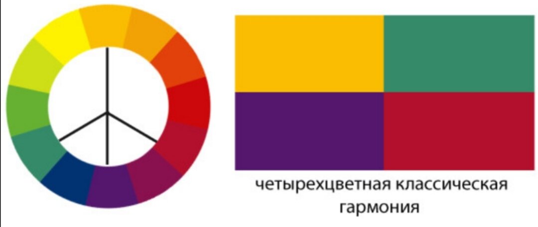 Цветовых схем основаны не на трех цветах. Четырехцветная классическая Гармония. Четырехцветная Гармония цветов. 4 Контрастных цвета. Прямоугольная цветовая Гармония.