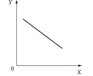 Старая, добрая линейная зависимость