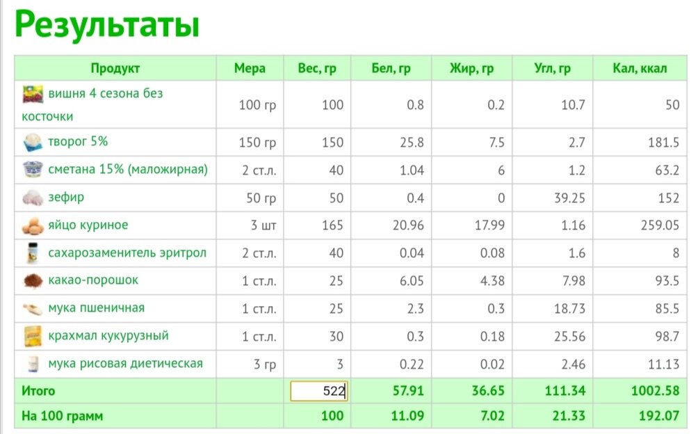 Рис 100гр калории. 100 Гр отварных макарон калорийность. Калорийность отварной вермишели на 100 грамм. 300 Грамм картошки калорийность. Минтай калорийность на 100 грамм.