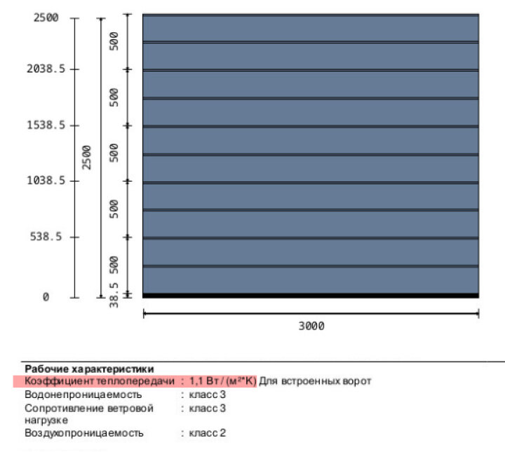 Фрагмент коммерческого предложения. При расчете стоимости ворот сотрудники компаний используют специальное ПО. Итогом является эскиз с указанием основных характеристик, в т. ч. уровня теплоизоляции. В примере выше коэффициент теплопроводности ворот равен 1,1 Вт/м2К (меньше → лучше). Чтобы получить коэффициент сопротивления теплопередаче, единица делится на значение теплопроводности. В нашем случае получается 0,9 м2С/Вт (больше → лучше). Теперь мы готовы к сравнению теплоизоляции ворот с другими изделиями такого же размера.