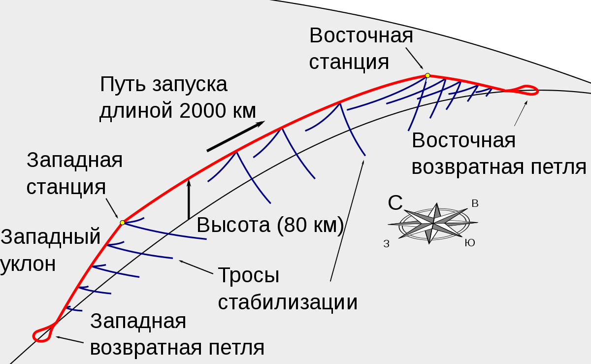 Схема петли Лофстрома (рисунок из Википедии)