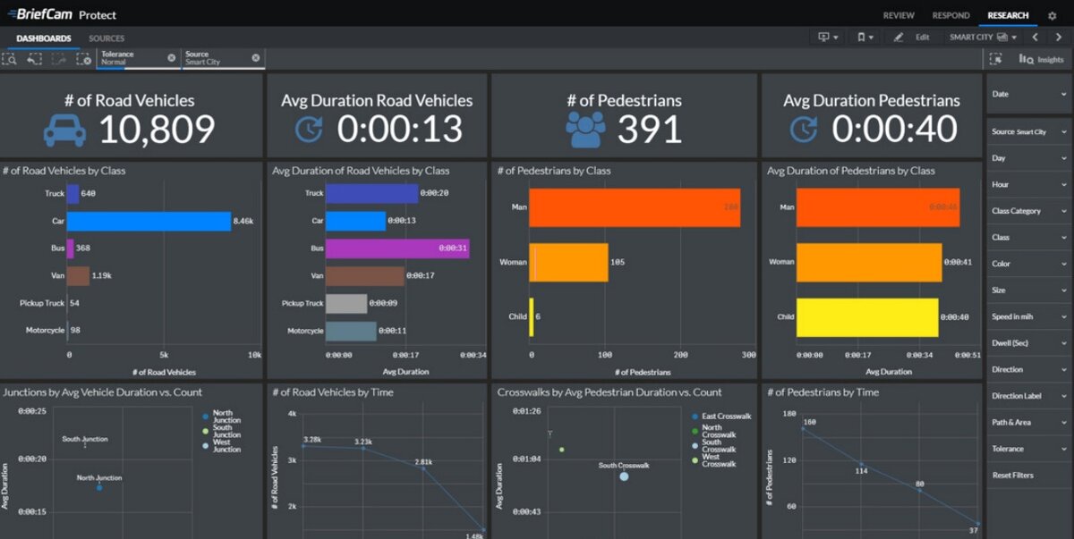 Интегрированные решения с использованием BI или последовательный путь к ...