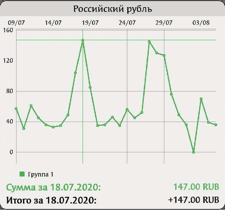 Отчет с Finance PM Классное приложение для (телефона) организации денюшек.