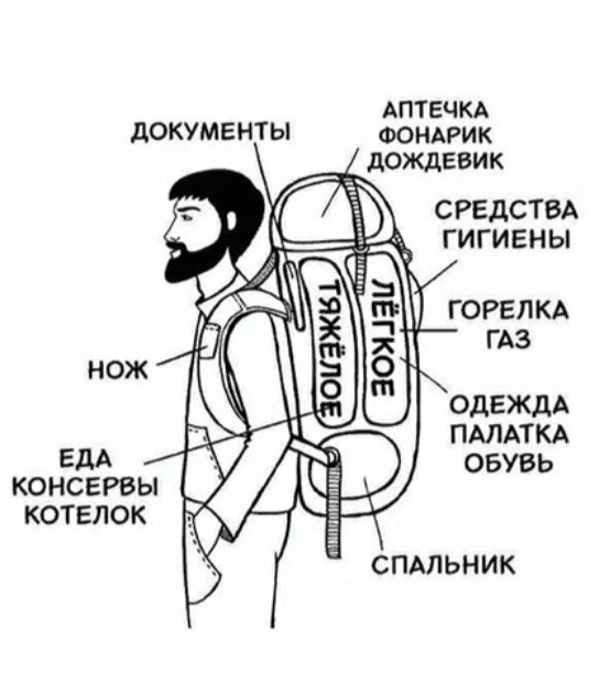 Как правильно собрать рюкзак