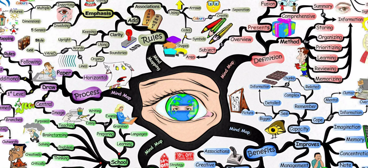 Mind map