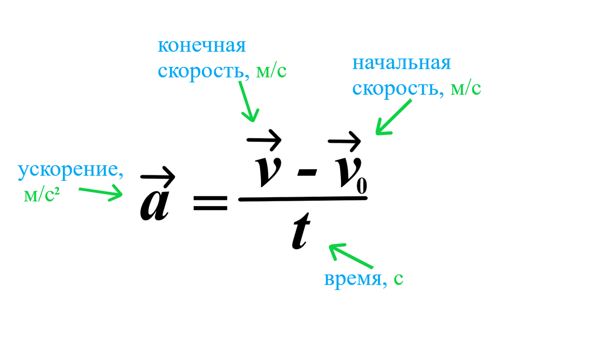 Формула ускорения вниз