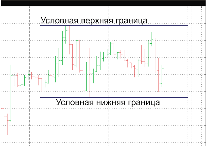 Евро доллар в боковике