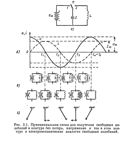 Из книги Г.Б. Белоцерковскогого "Основы радиотехники и антенны"