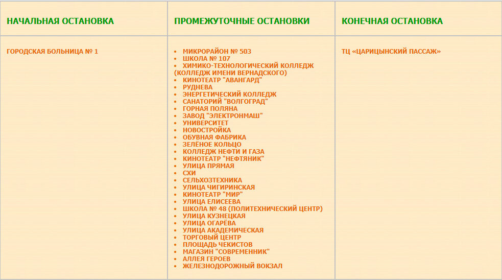 Приблизительная трасса маршрута № 71а Городская больница № 1 — ТЦ «Царицынский Пассаж»