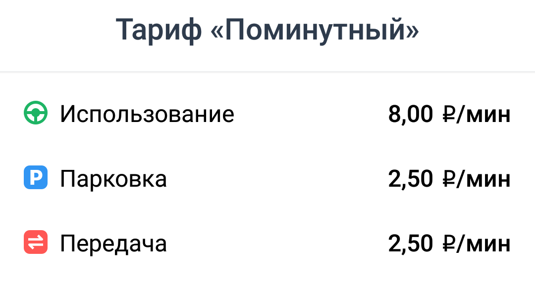 так выгодядит поминутный тариф в Юдрайв на Smart