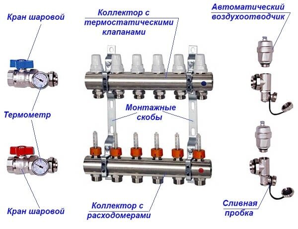 Коллекторы с расходомерами для теплых полов