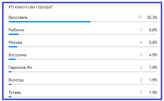 скриншот ответов 