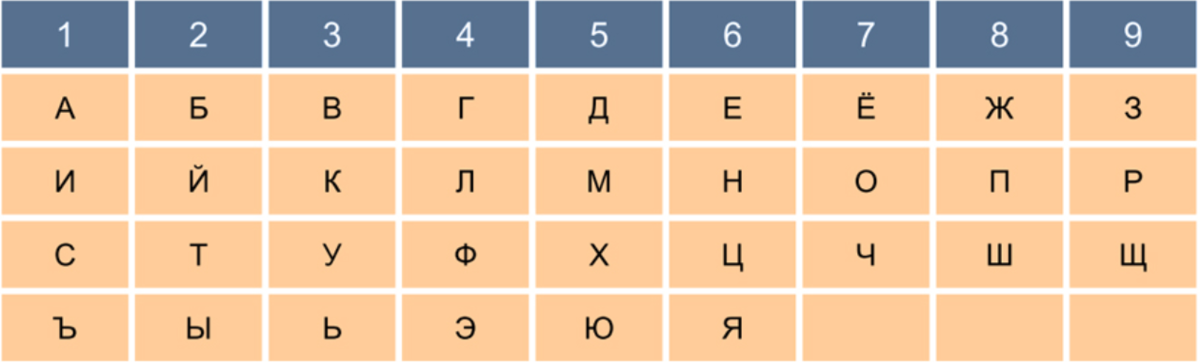 Имена мальчиков по дате рождения