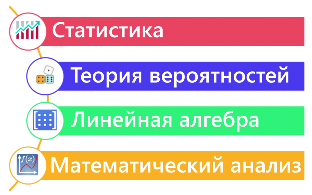 Наиболее важные математические навыки в дата сайенс