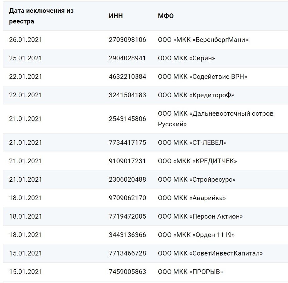 962 чей регион сотовой. 967 Какой оператор и регион