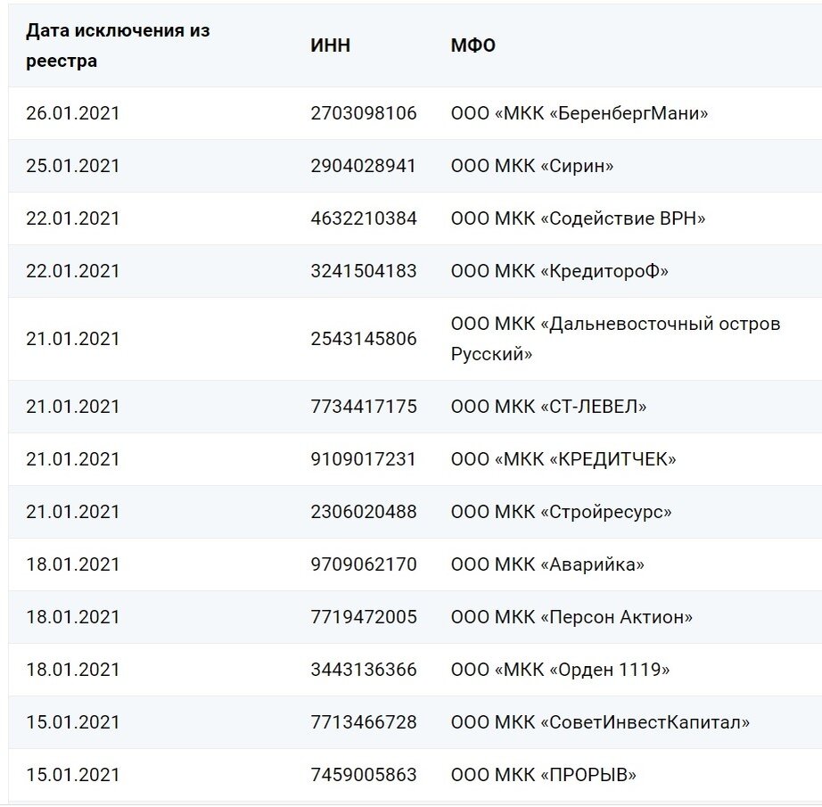 949 оператор и регион город. 967 Какой оператор и регион.