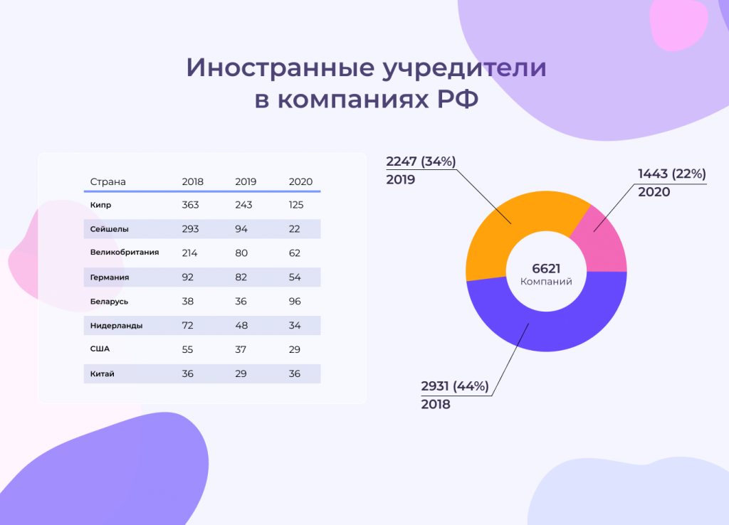 предприятия с иностранным участием. предприятия с иностранными инвестициями. предприятия с иностранным капиталом. компании с иностранным участием. предприятия с иностранным участием.