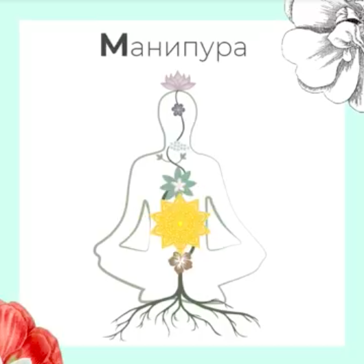 Третья чакра - Манипура.