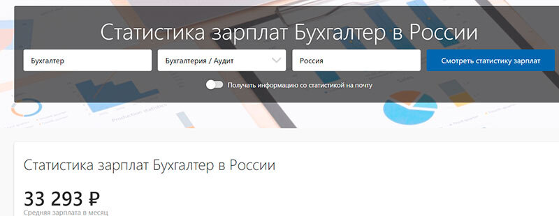 Обслуживание бухгалтерии в компании-аутсорсере: типовые виды услуг, особенности