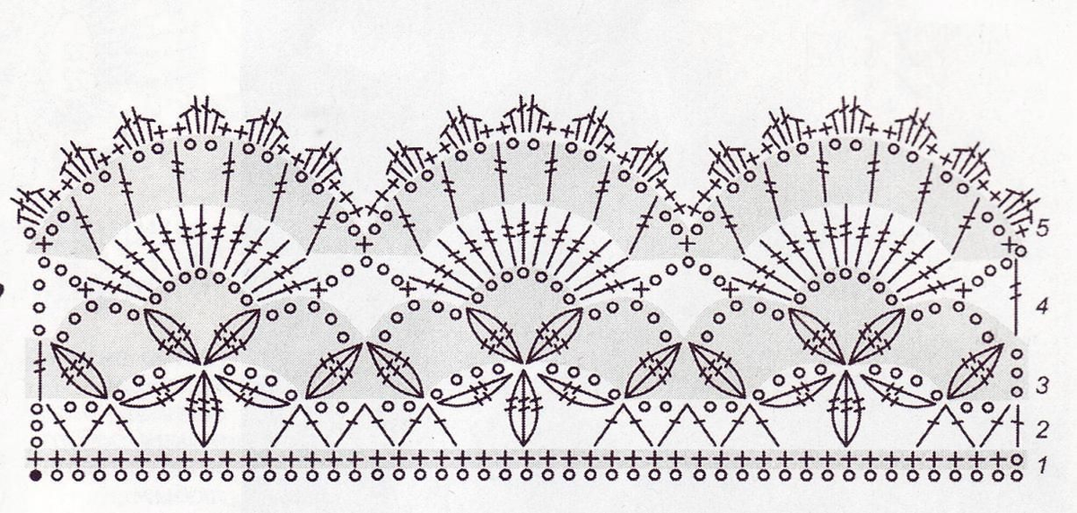 Кружево крючком схемы кайма на платье. Ажурная обвязка крючком края юбки. Ажурная кайма крючком схемы. Схема широкой каймы крючком для платья.
