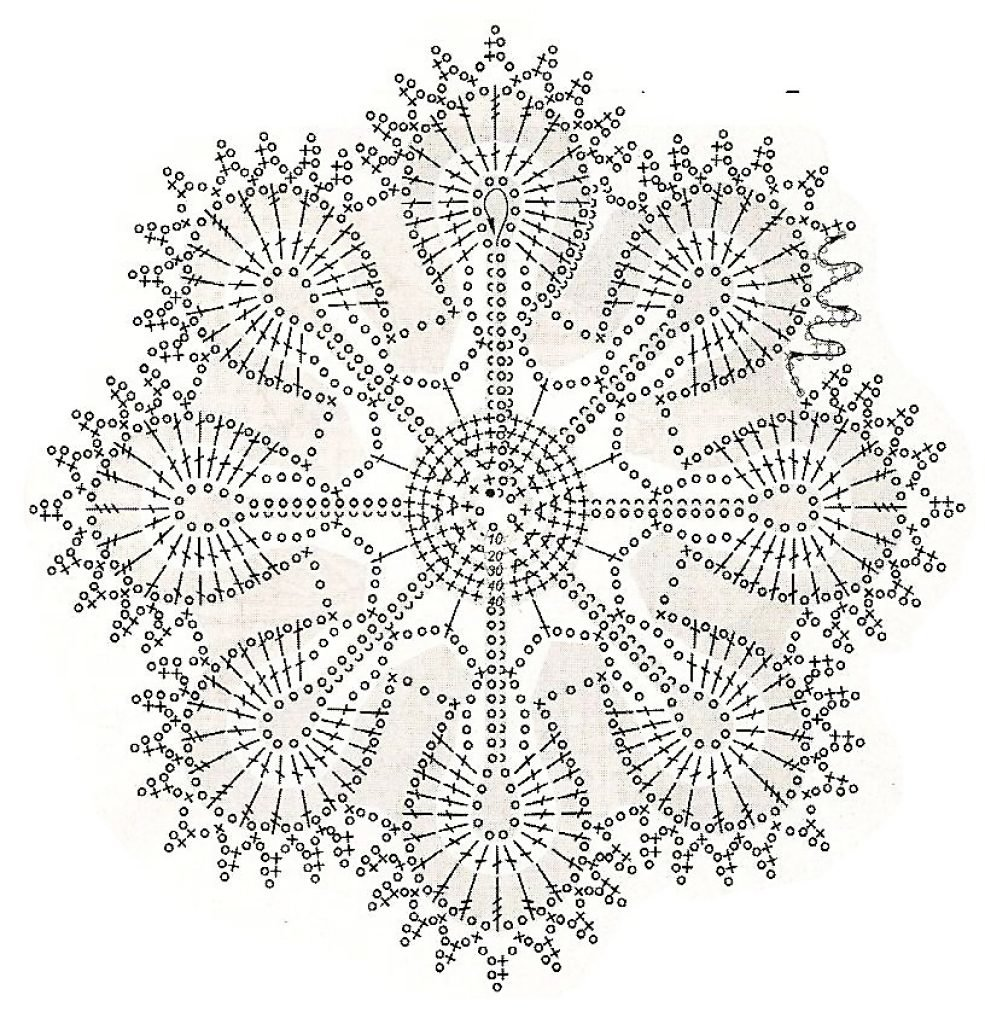 Салфетки красивые со схемами. Салфетки крючком Doily Crochet. Схемы вязания крючком салфеток для начинающих. Салфетка Doily схема. Салфетки снежинки крючком со схемами простые и красивые.