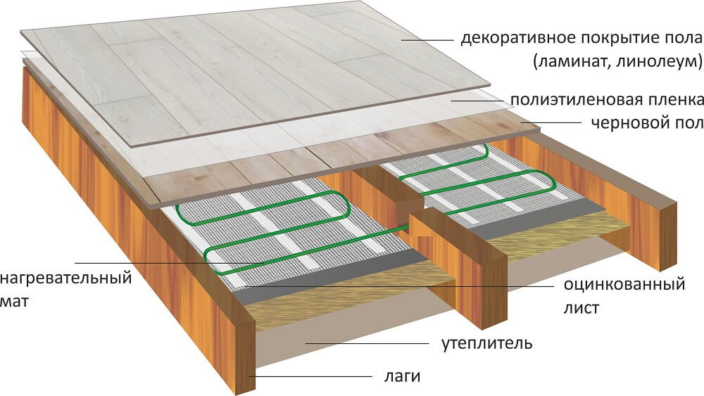 Как выбрать матрас для дачи