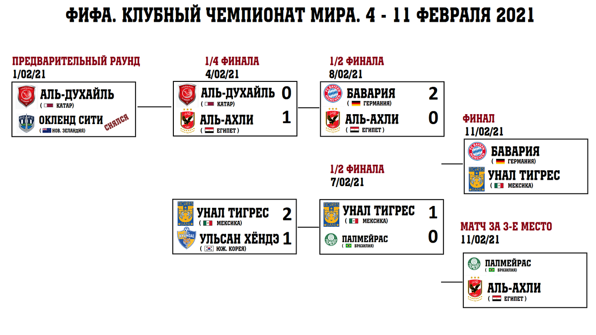 Подробная схема турнира