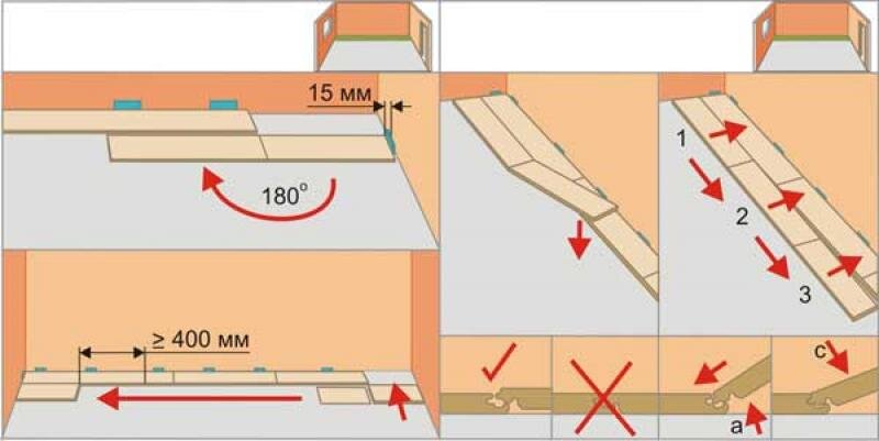 Инструкция укладки ламината своими руками