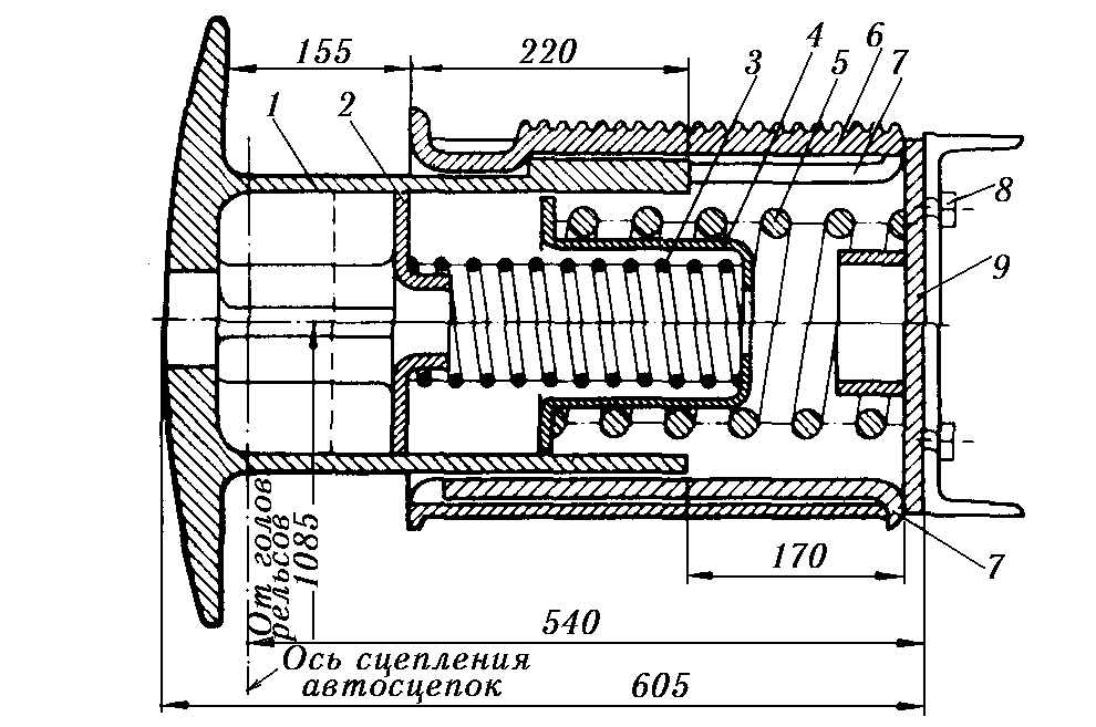 Конструкция буферного устройства. 1-стержень с тарелью диаметром 500 мм. 2-шайба с горловиной. 3-внутренняя пружина. 4-дно стакана. 5-наружная пружина. 6-буферный стакан. 7-продольные клинья. 8-болты с гайками. 9-патрубок поддона. Источник: https://www.dieselloc.ru