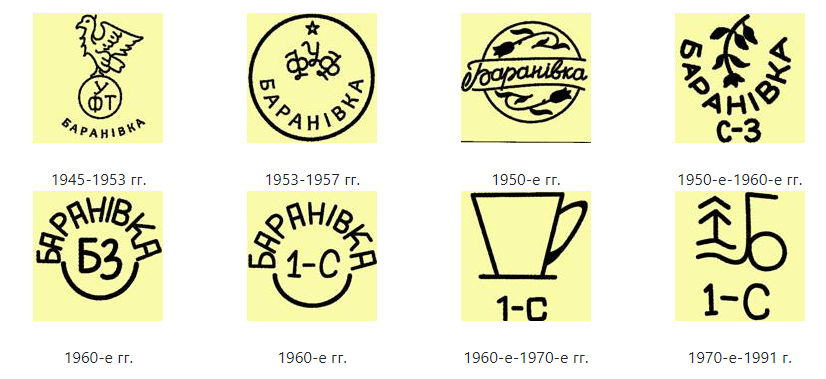 Клеймо на фарфоре. Клейма Барановский фарфоровый заводов СССР. Барановский фарфор клейма по годам. Барановский завод клейма. Барановский фарфоровый завод клеймо.