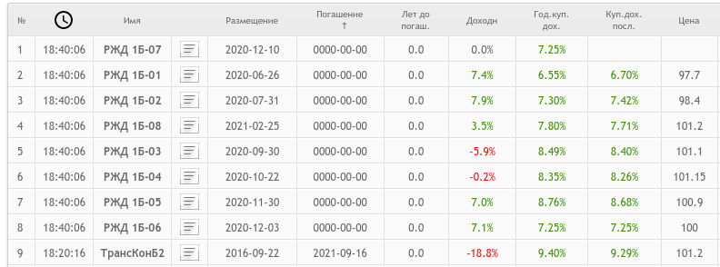 Информация с сайта smart-lab.ru