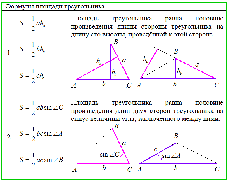 Площадь треугольника три стороны известны