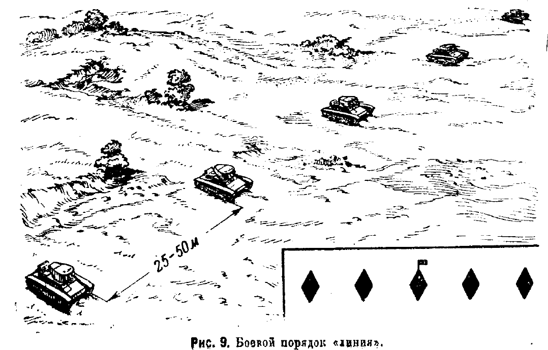 Курская битва (1943 г. Танковое построение. Танковое построение. Самодельный танк. Танковое построение.