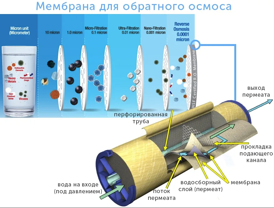 Мембранные устройства Мембранные устройства