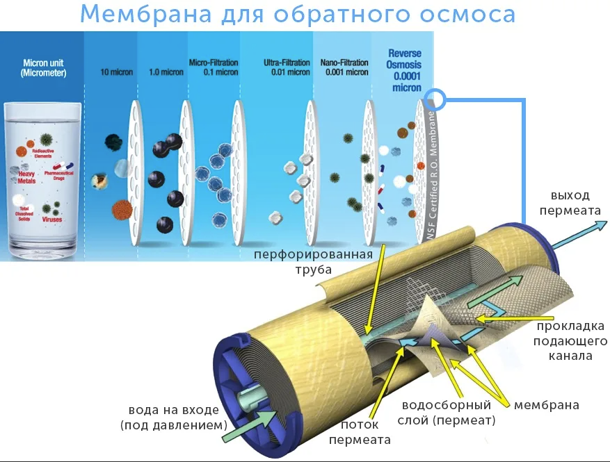 Мембранные устройства