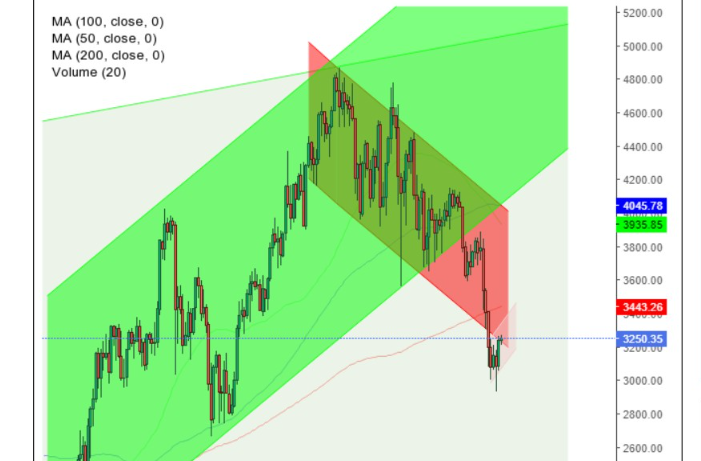 eth/usd