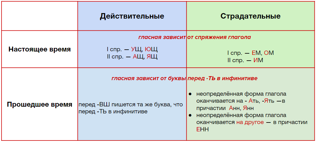 Русский язык 7 класс письмо Shtampik.com