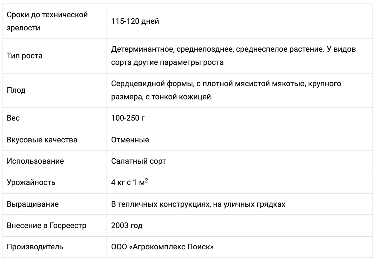 Схема посадки томатов бычье сердце в открытом грунте