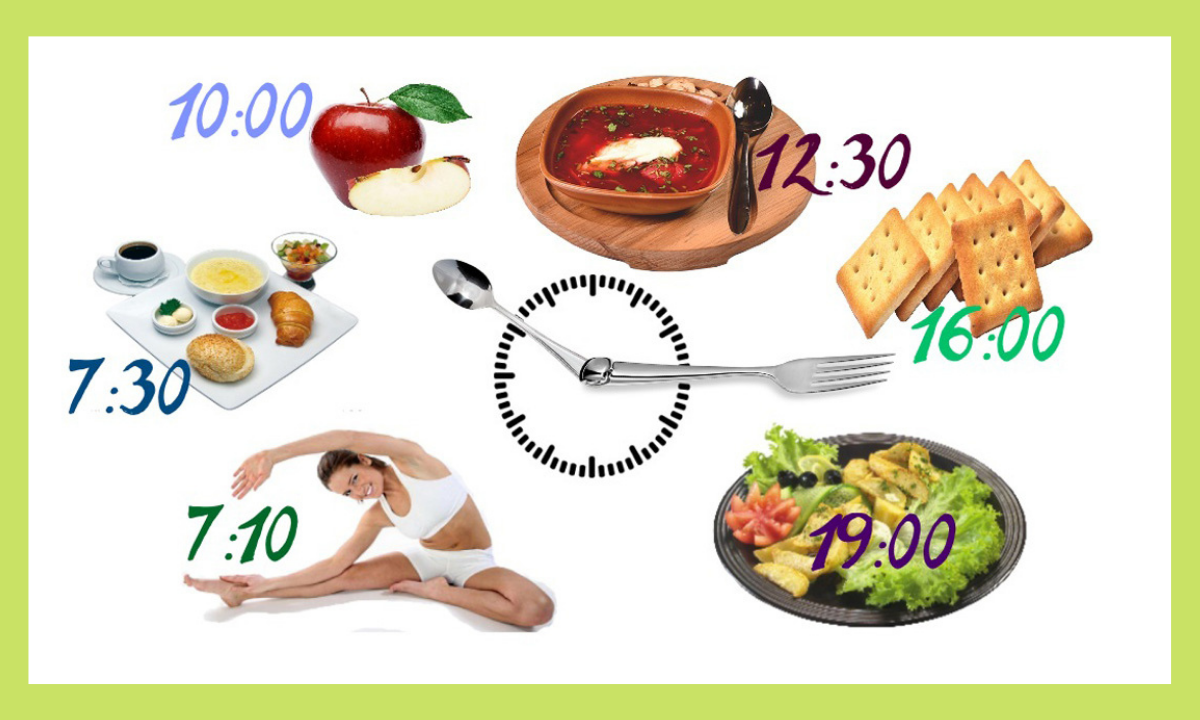 Правильное питание. Питание для похудения. 6 раз в день. Правильный режим питания. 6 раз в день.