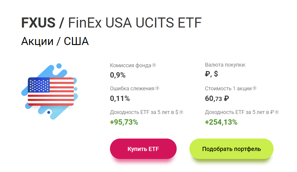 Доходность фонды FXUS на вечер 24 марта. Данные с официального сайта Финекса
