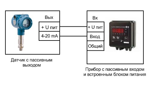Датчики давления PSS купить в Москве по доступной цене Заказать с доставкой