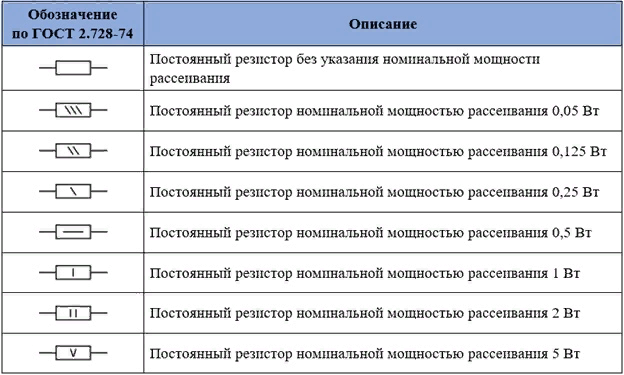 Обозначение мощности