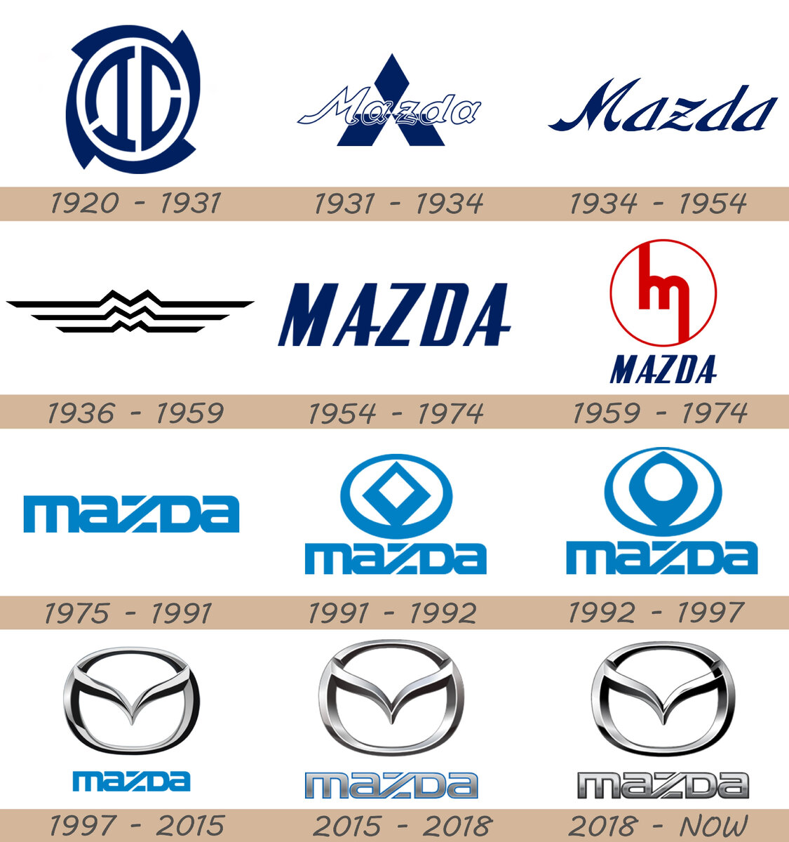    MAZDA  Mazda100ries  