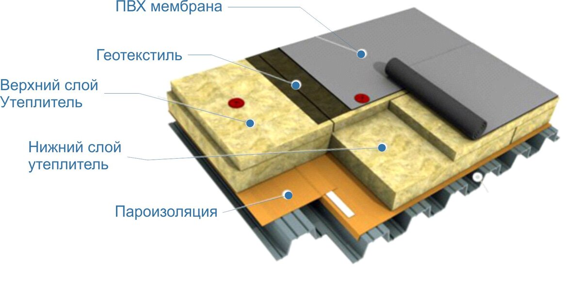 источник stroicod.ru