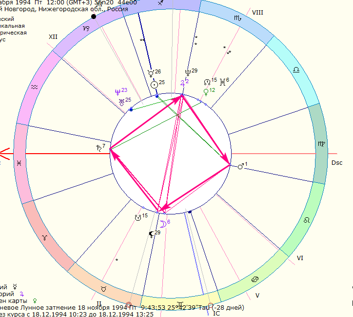 космограмма "тролля"
