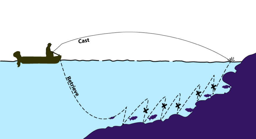 техника проводки. типы проводок джиг. воблер твичинг на щуку. твичинг проводка спиннинг. рыболовная снасть дроп шот.