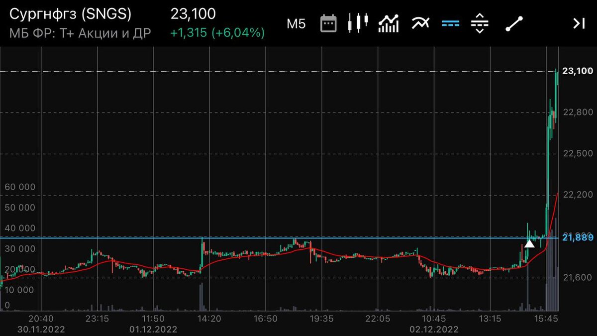 Скрин автора