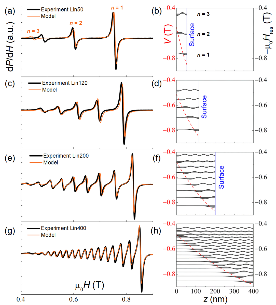 Пространственная модуляция. Пространственная модуляция. Пространственная обработка сигналов. Акустооптический модулятор принцип действия. Пространственная модуляция.
