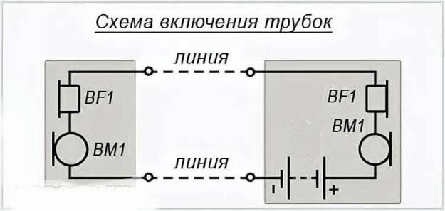 Подключение трубки телефону
