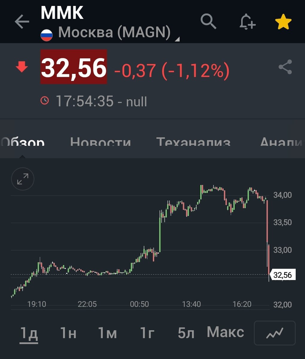 Взято из открытых источников с целью иллюстрации